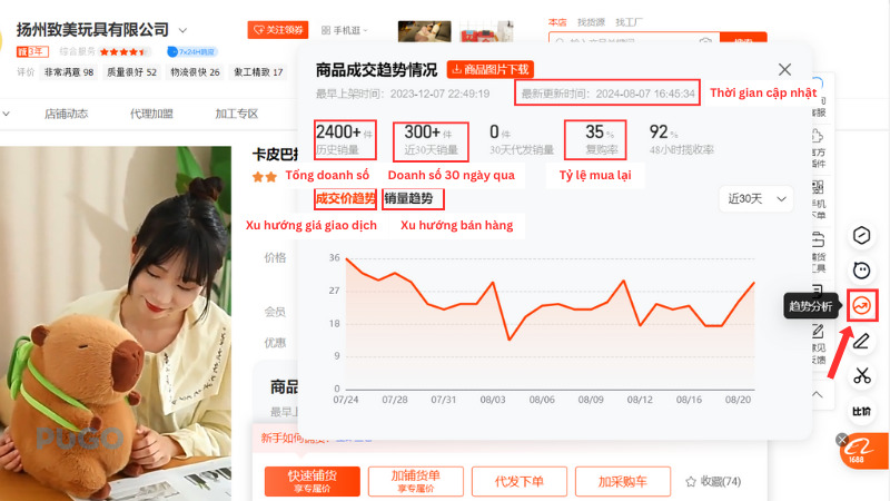 Xu hướng giao dịch hàng hoá